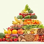 Piramida Żywieniowa: Zasady, Elementy i Znaczenie